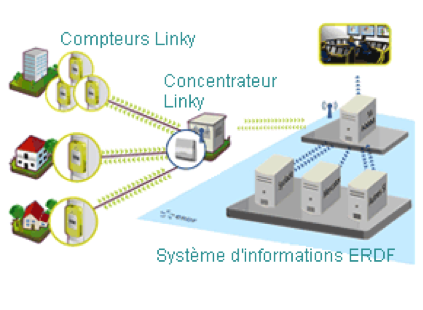 cpl-5b-linky