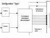 07-12- Chaîne de téléinformation-configuration