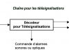 07-18-Chaîne de téléinformation-télésignalisations