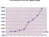 Evolution des téléinformations vers les Dispatchings