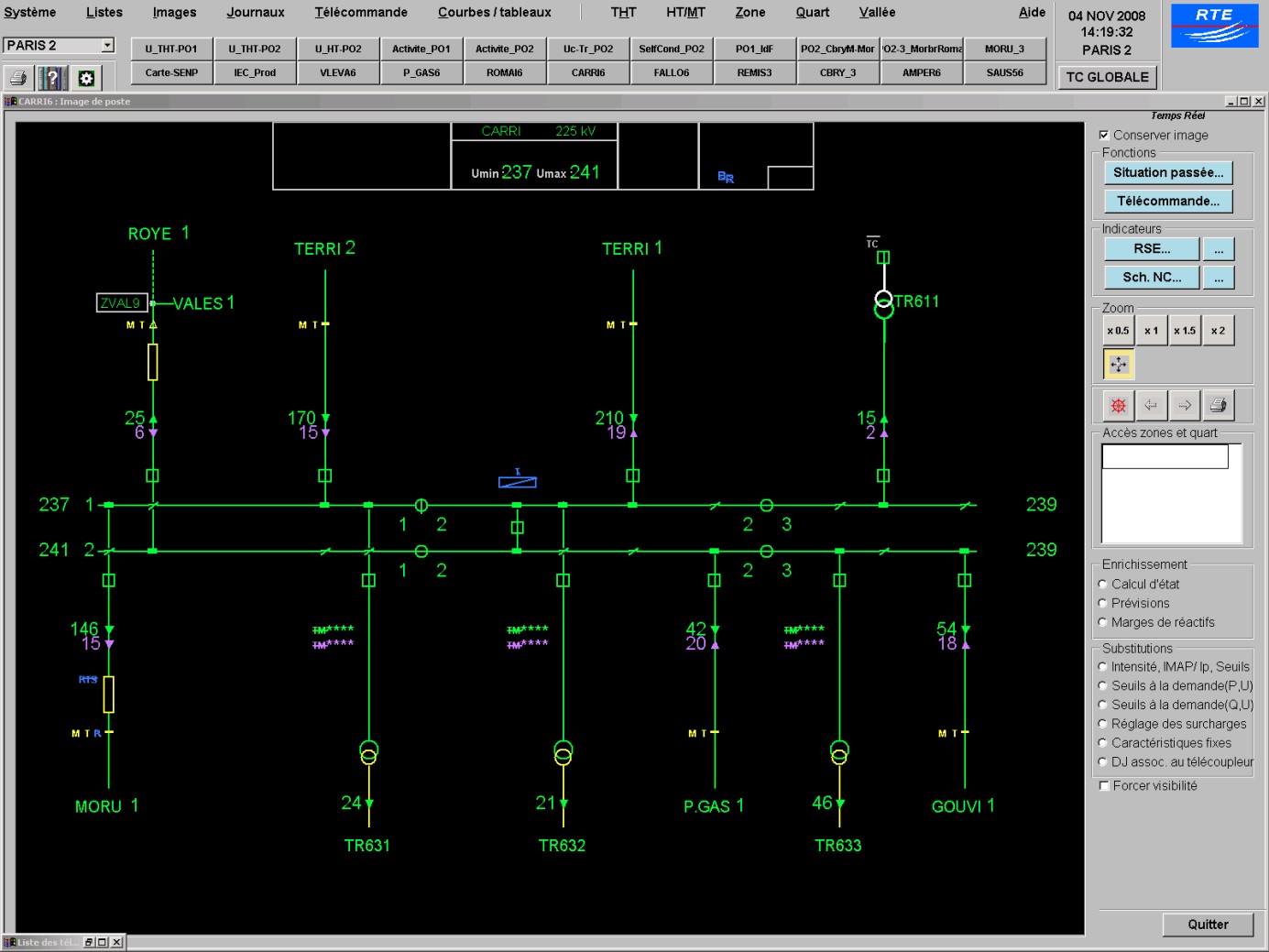 L’imagerie typique des SCADA électriques