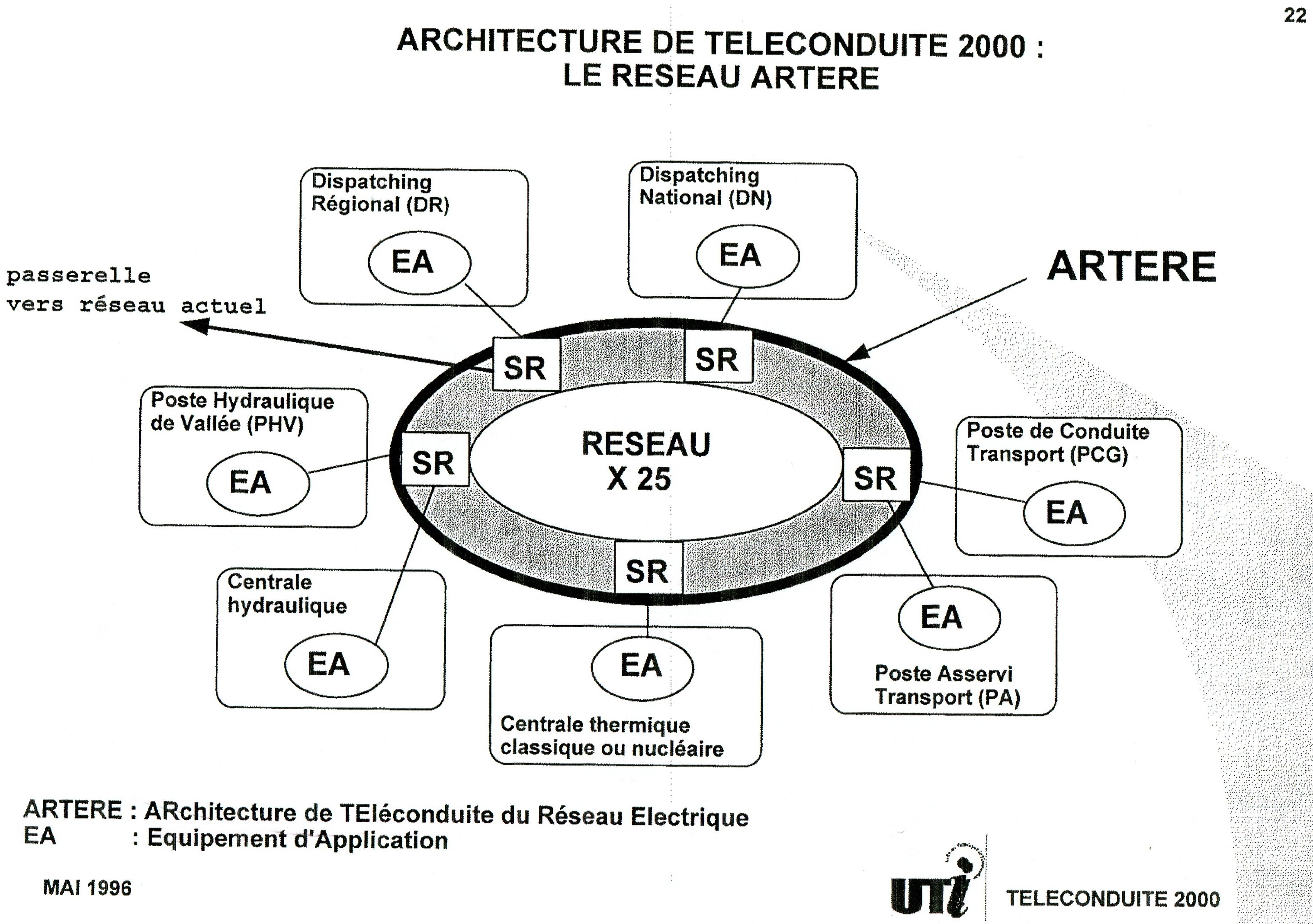 Les projets SNC et SRC