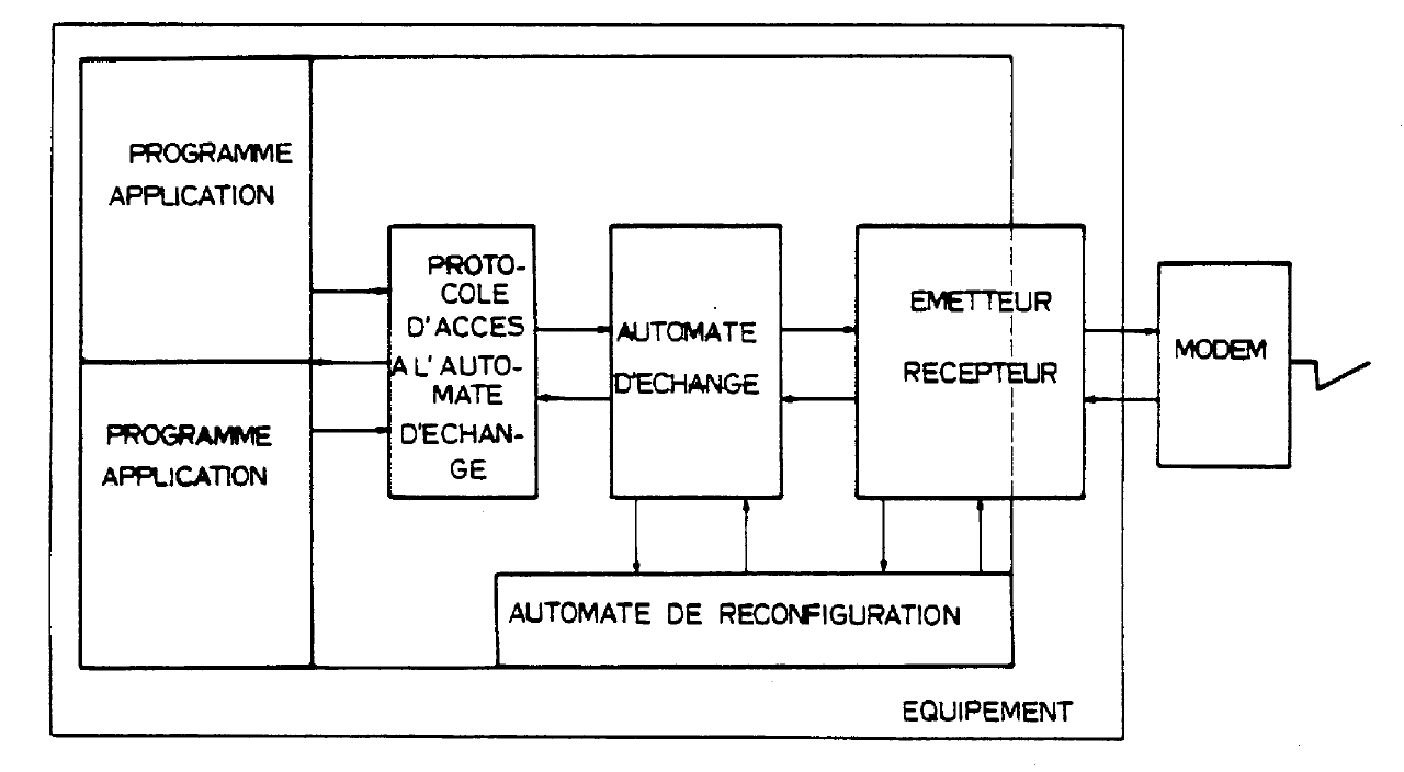 Génèse de la spécification HNZ